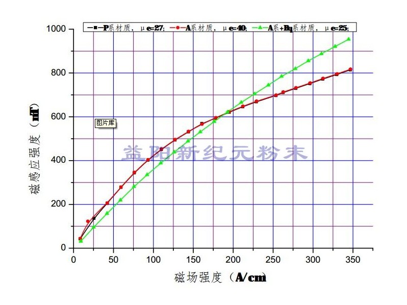 加水印3