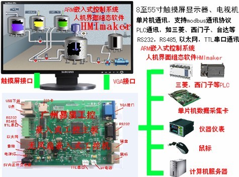 基于ARM嵌入式系统的人机界面组态软件设计方案s