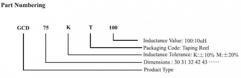 GCD(3)