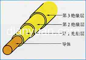 UL/VDE认证三层绝缘线