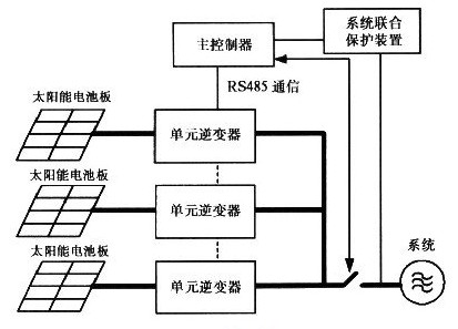 浅谈太阳能发电系统控制板的设计