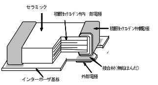 与mlcc相同大小的基板嵌入式多层陶瓷电容器(zrb系列)的商品化