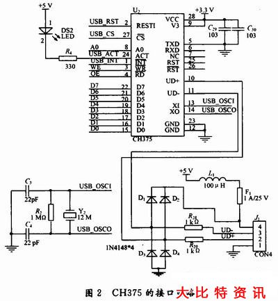 usb接口电路