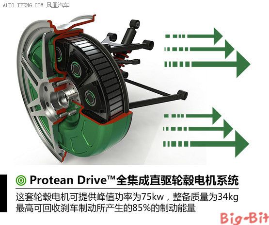 轮毂电机技术的喜与悲