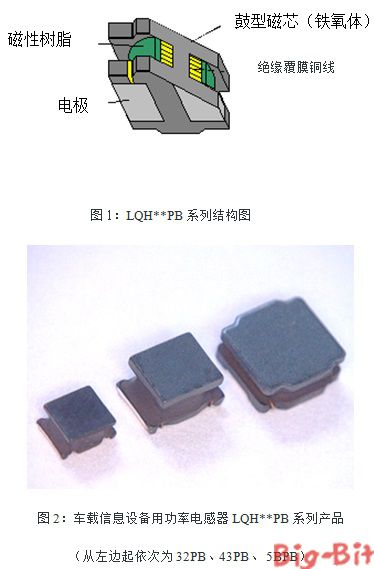 LQH**PB系列产品