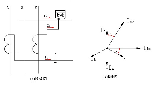 计量型电流互感器选型及设计方案