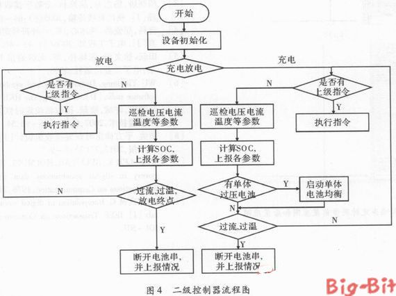 一種基於can總線的電動車電池管理系統