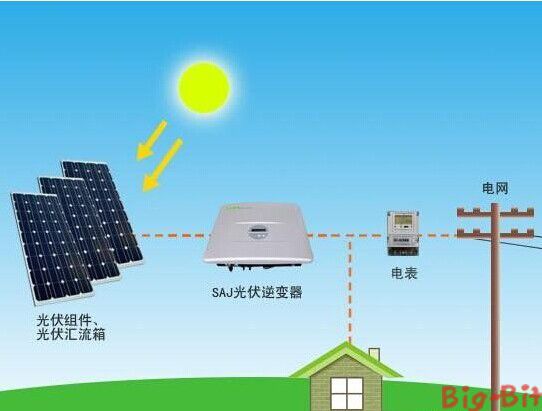 產業新聞 > 正文 光伏儲能逆變器具體工作原理: (1)白天用電高峰期,在