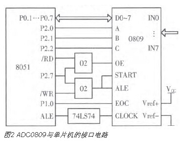 adc0809與單片機的接口電路