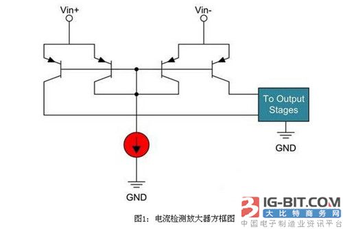 多種電流檢測放大器應用電路設計