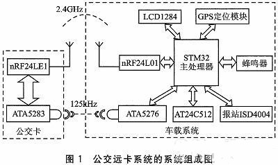 公交遠卡系統的系統組成圖